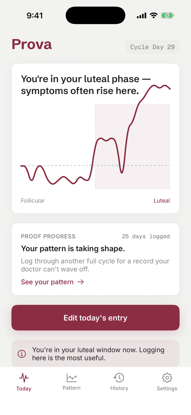 Prova Today screen showing the symptom proof-curve rising into the luteal phase